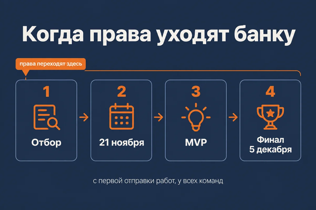 Четыре этапа «Инвест. Премаркет»: права на работы переходят банку с первой отправки, у всех команд – neurovod.ru