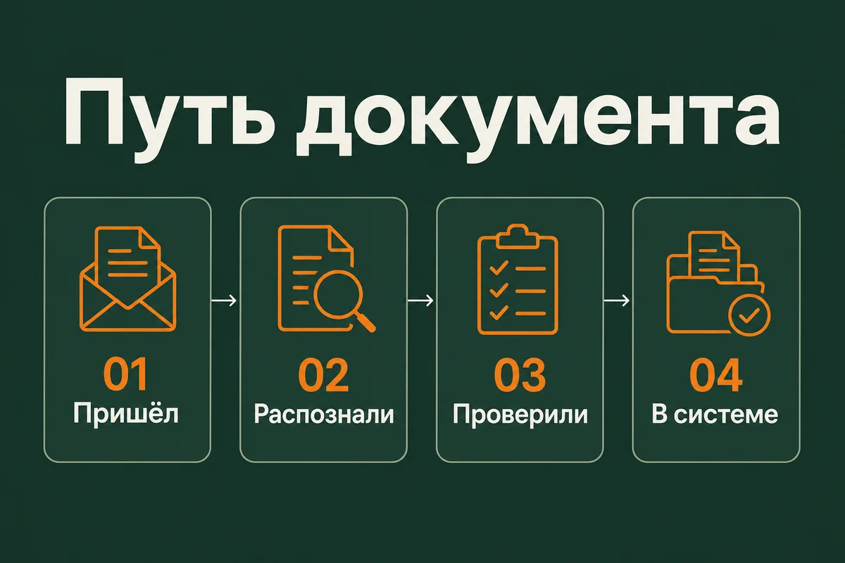 Путь документа в системе с ИИ: пришёл, распознали, проверили, попал в систему – neurovod.ru