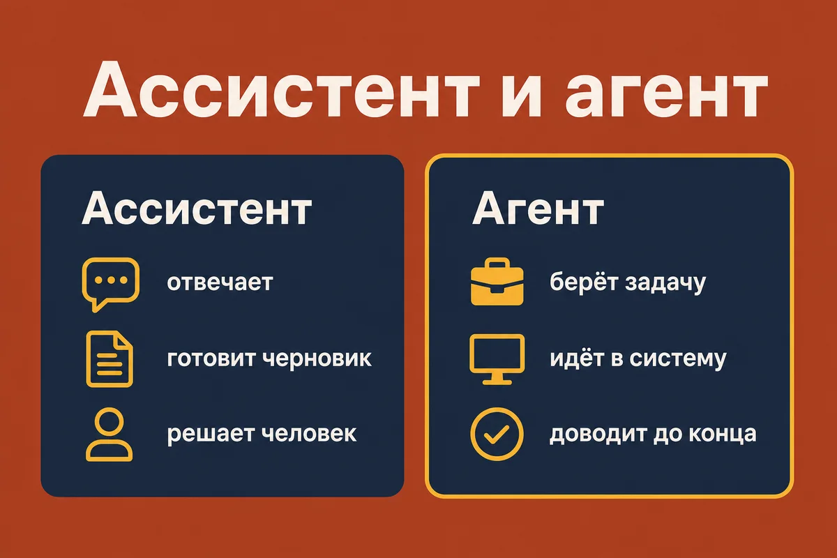 Ассистент отвечает и готовит черновик, решает человек. Агент берёт задачу, идёт в систему и доводит до конца – neurovod.ru